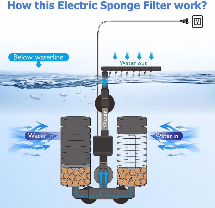 3-IN-1 Clip on Electric Power  - Aquarium Fish Images review and price